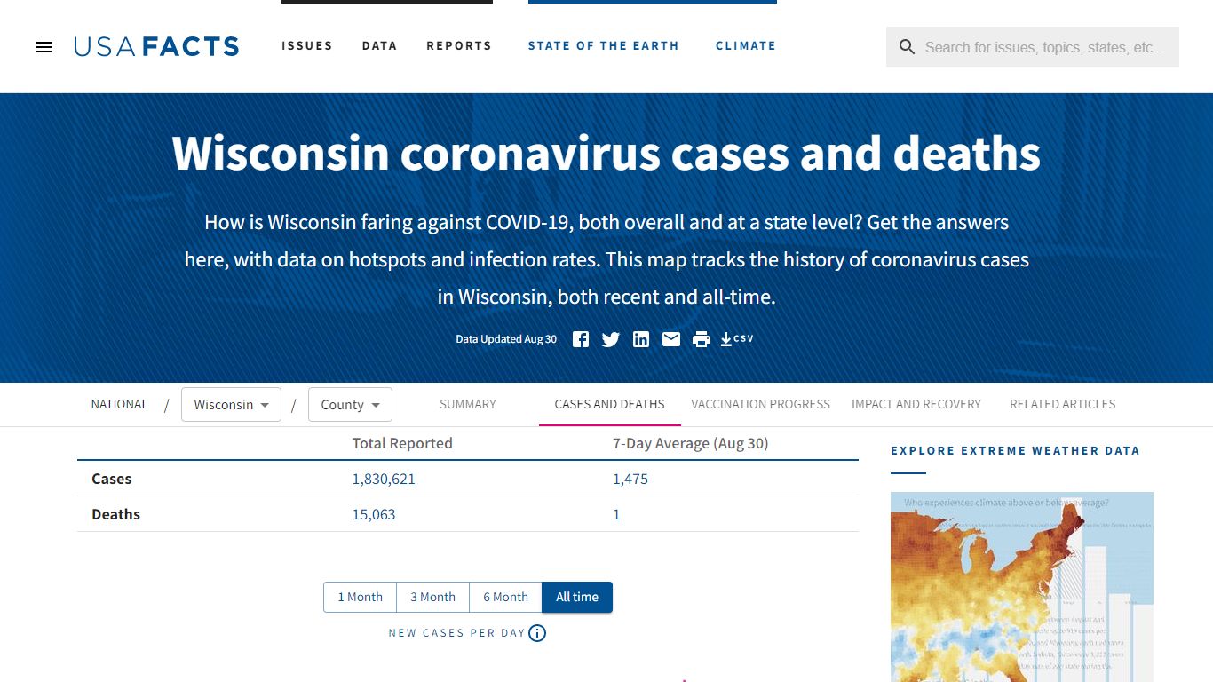 Wisconsin coronavirus cases and deaths | USAFacts